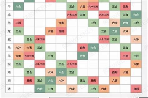 生肖配對|十二生肖配对表 婚配属相表大全